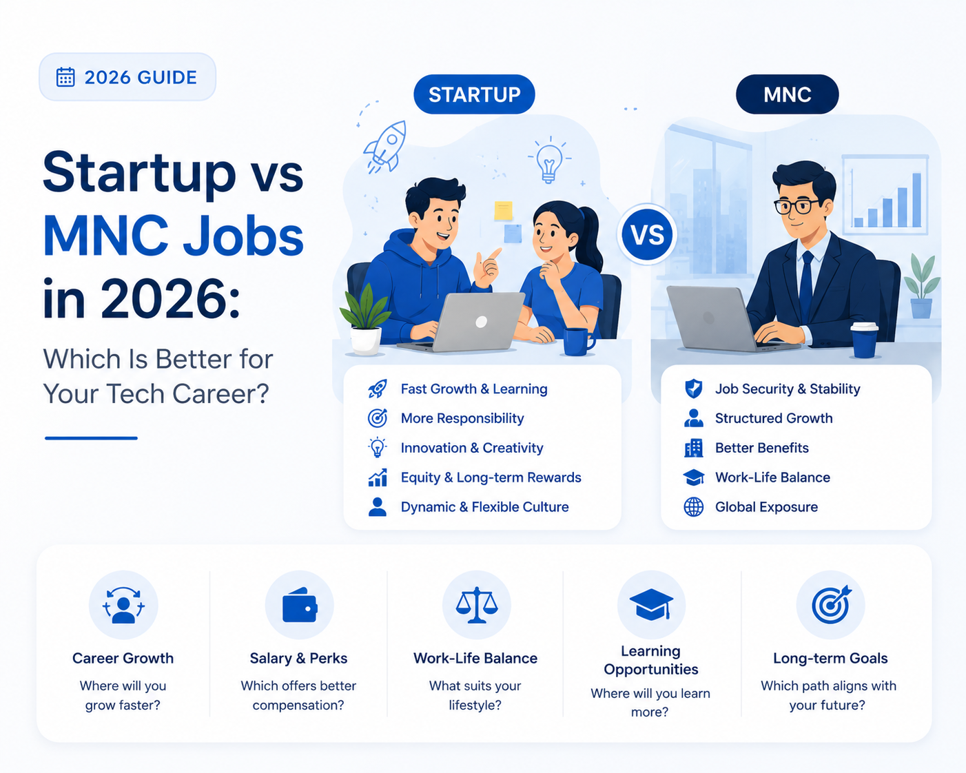 Startup vs MNC Jobs in 2026: Which Is Better for Your Tech Career?